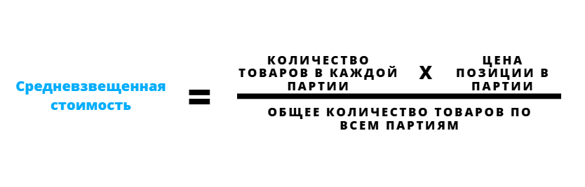 Формула средневзвешенной стоимости