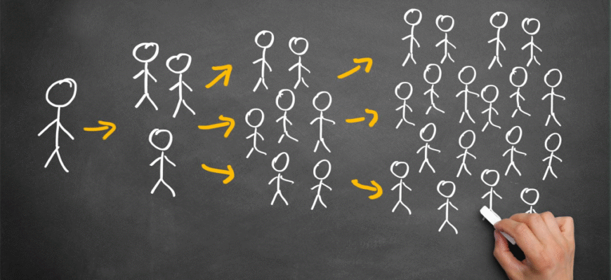 Что такое вирусный маркетинг