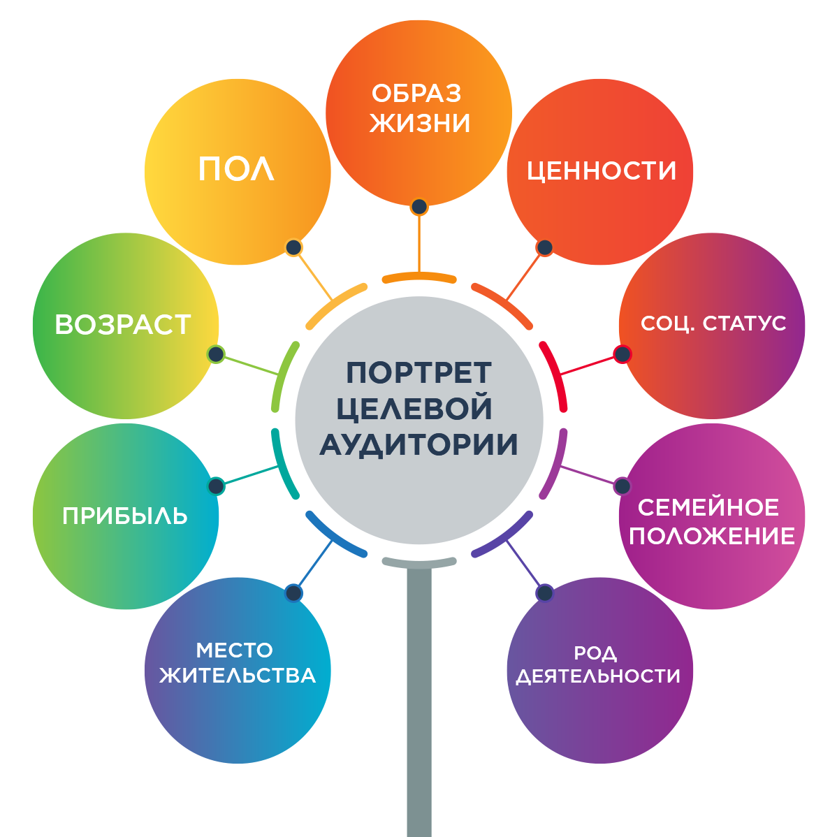 How to open an online store, taking into account the target audience