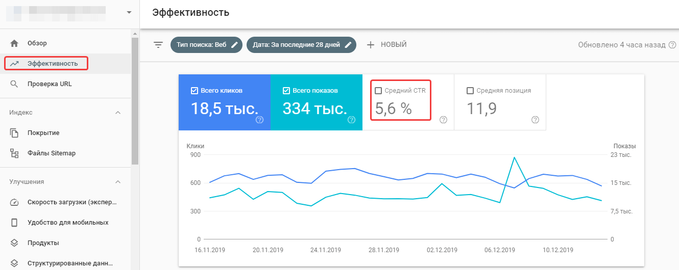 CTR сайта в поисковой выдаче