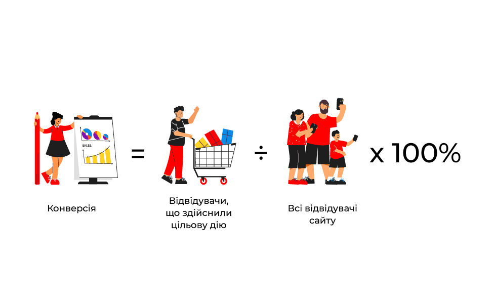 Conversion calculation formula
