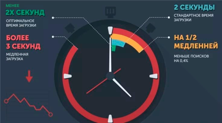 How does the number of refusals depend on website loading speeds?
