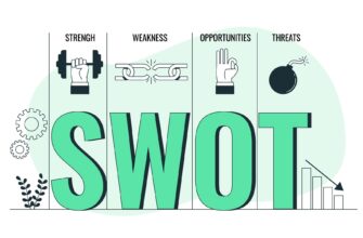 Что такое SWOT-анализ?