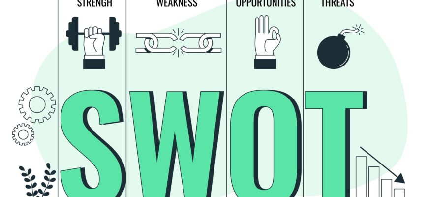 Что такое SWOT-анализ?