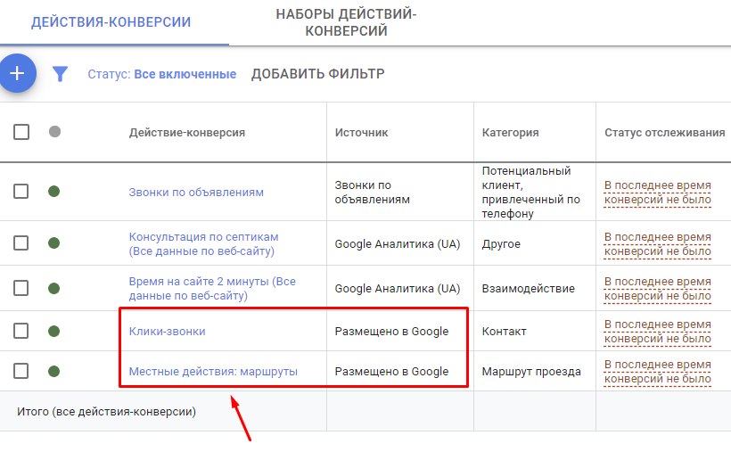 Налаштування локальної кампанії через Google Ads