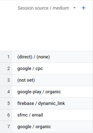 Канали трафіку