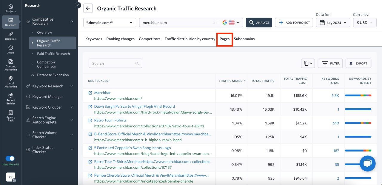 Найпопулярніші сторінки