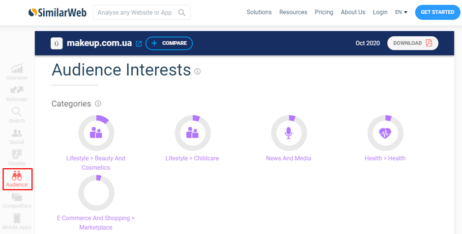 Цільова аудиторія та інтереси
