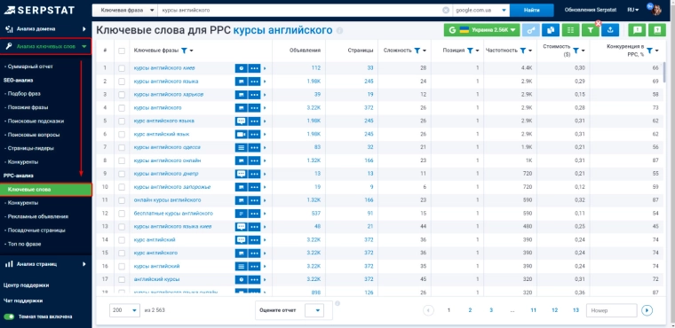 Статистика ключових фраз в Serpstat