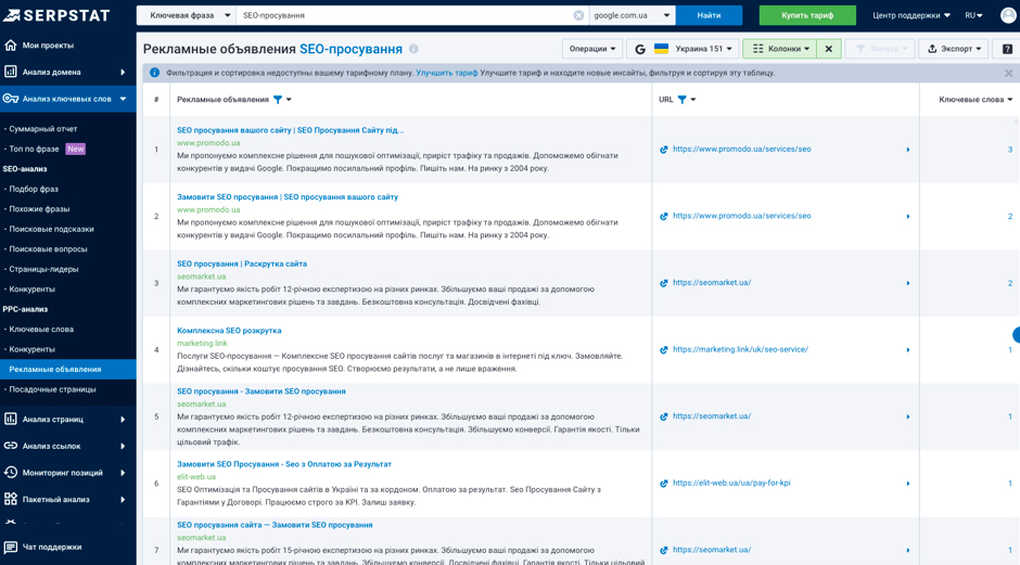 Аналіз текстів оголошень у сервісі Serpstat