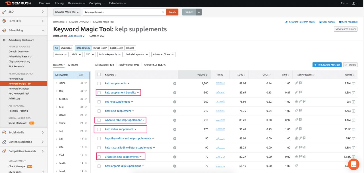 Аналіз конкурентів у платній видачі через Semrush