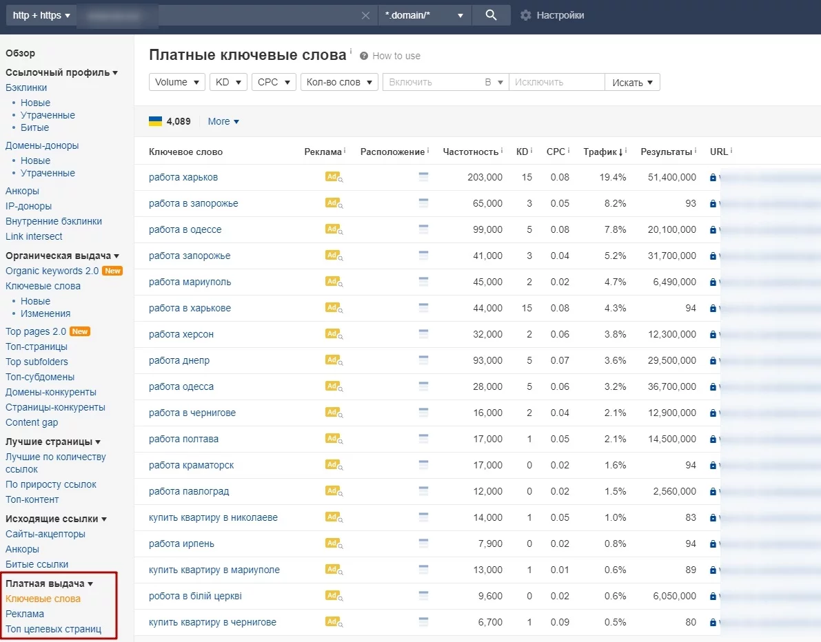 Звіт «Платні ключові слова»