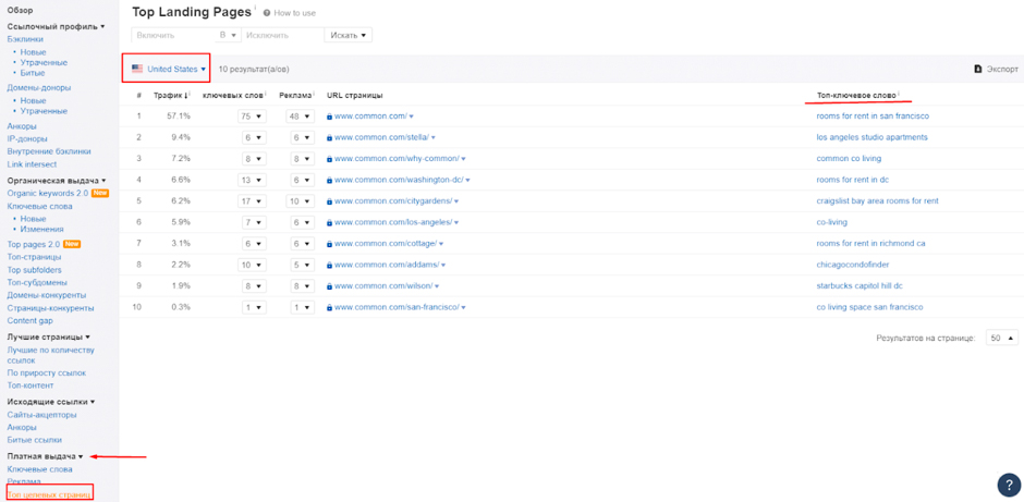 Посадкові сторінки конкурентів з найбільшим трафіком