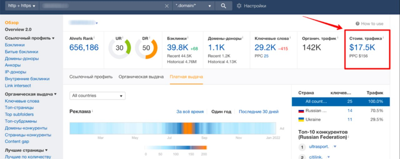 Місячний бюджет на просування