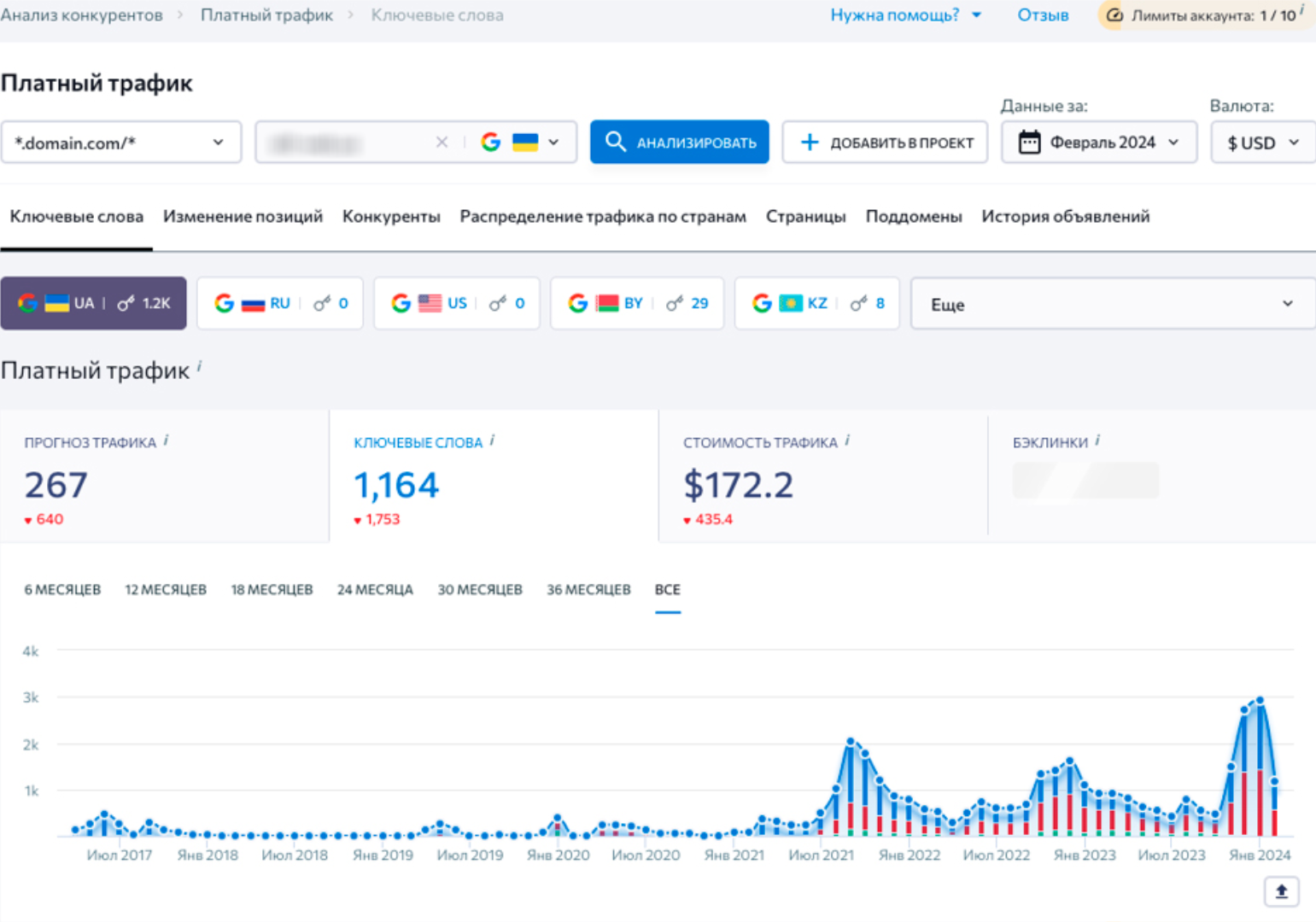 Частка платного трафіку в SE Ranking