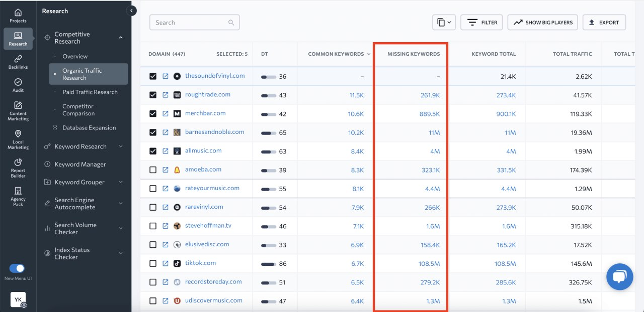 Відсутні ключові слова в рекламній кампанії