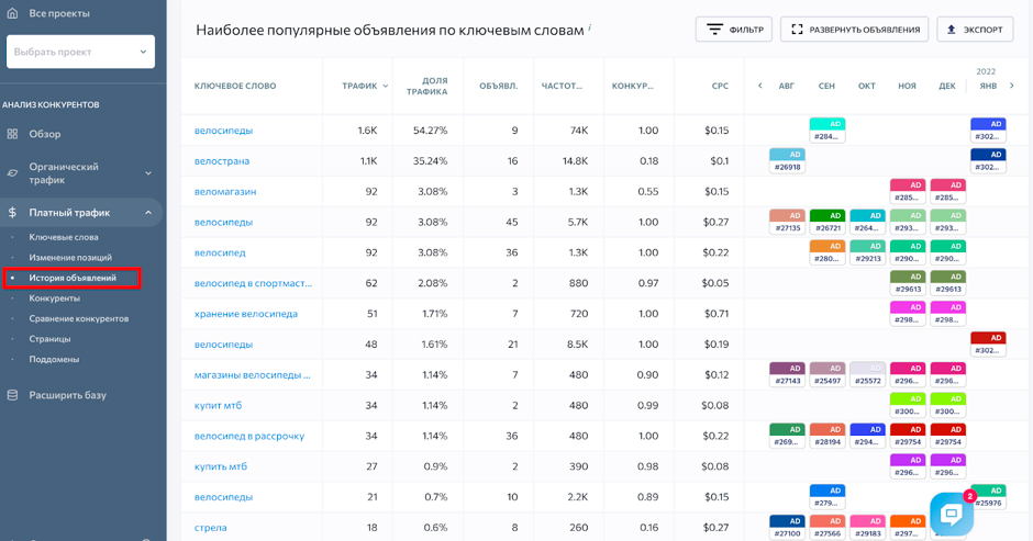 Історія оголошень