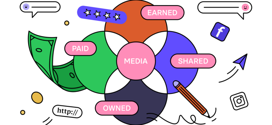 Что такое модель PESO?