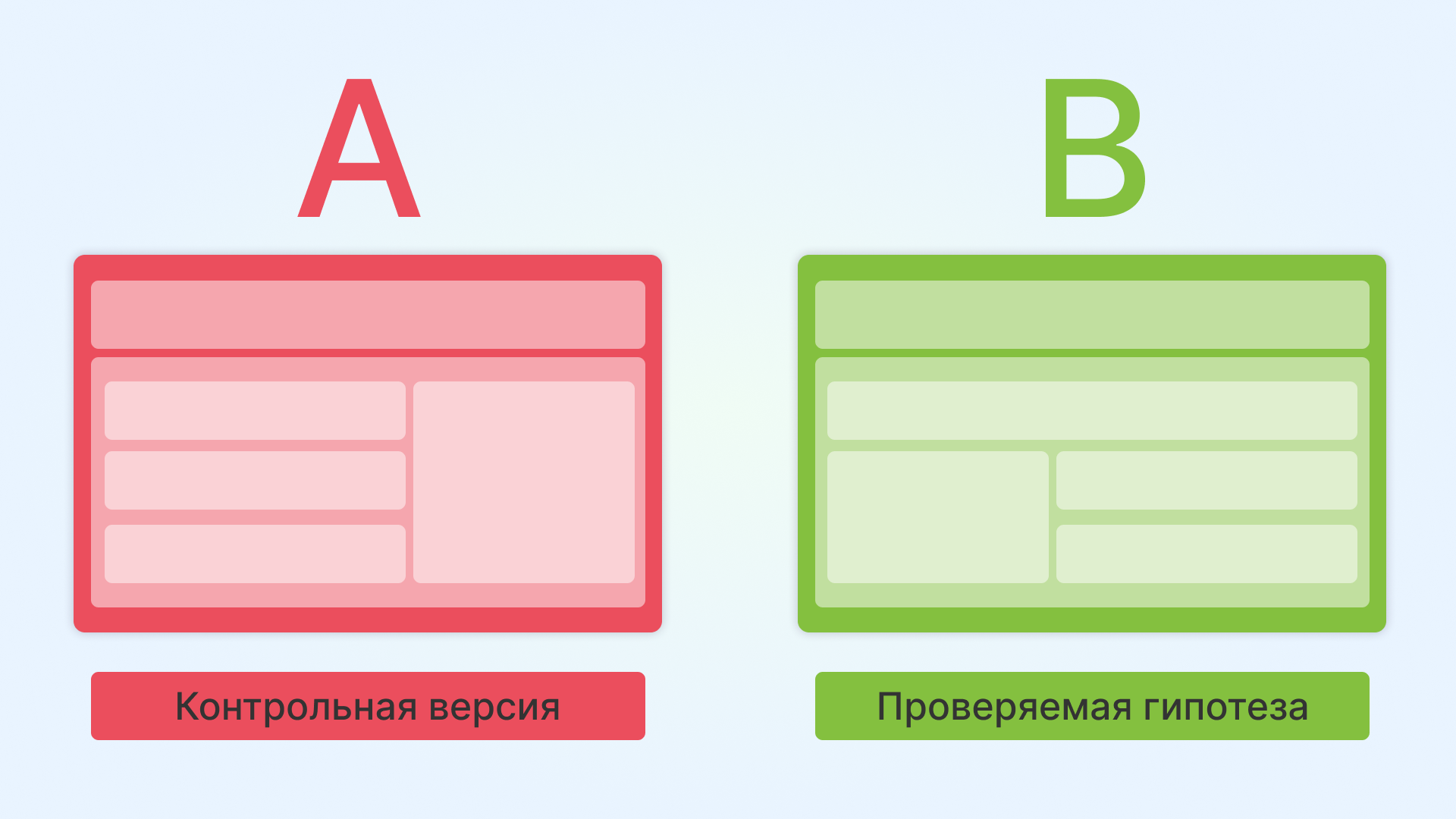 A/B тестирование