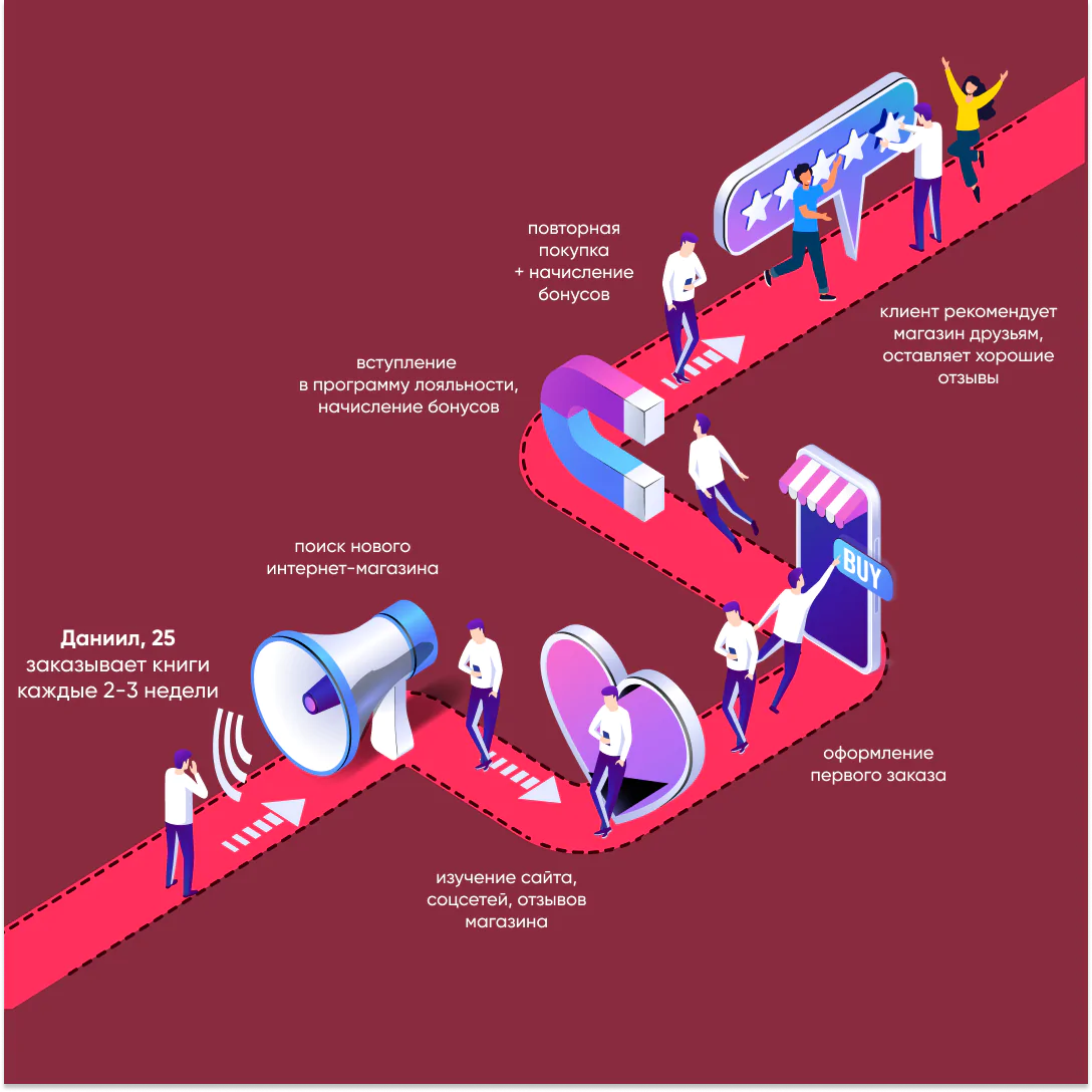 Воронка продаж