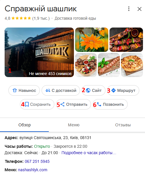 Різновиди кліків на рекламу в Google Maps
