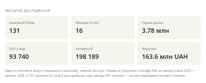 Ключові метрики PMax