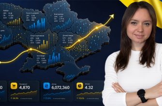 Ukraine E-commerce Market Research 2025–26