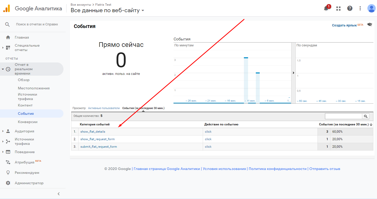 Налаштування конверсій в Google Analytics