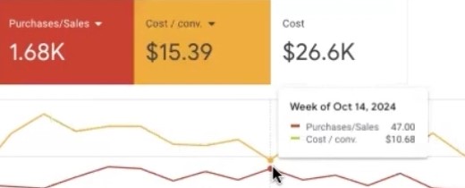 Товарная реклама в Google для США