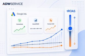 tROAS у Performance Max