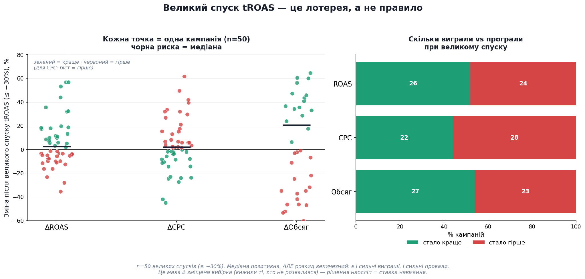 Великий спуск — лотерея