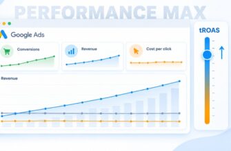 How can you improve ROAS in Google Performance Max?