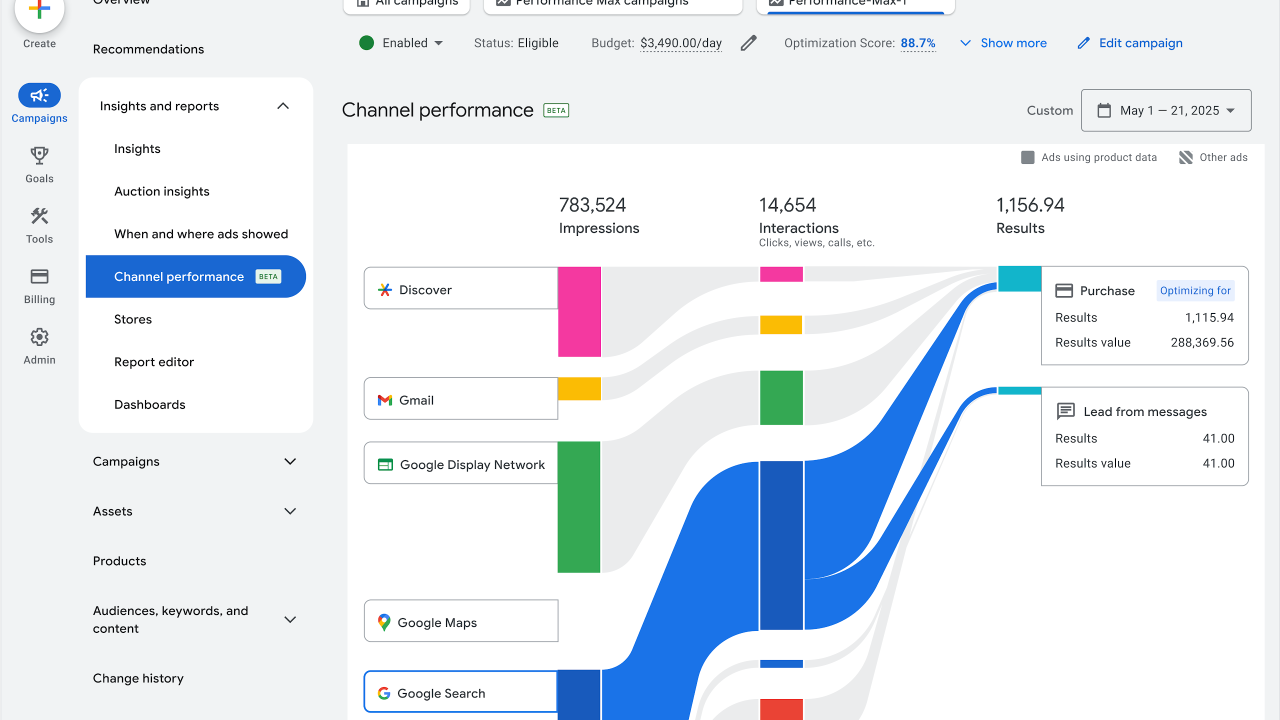 Ad channel report