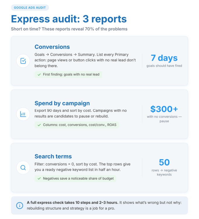 Main reports for an ad account audit