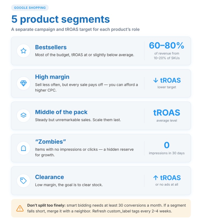 ¿Cómo trabajar con diferentes tipos de productos al escalar?