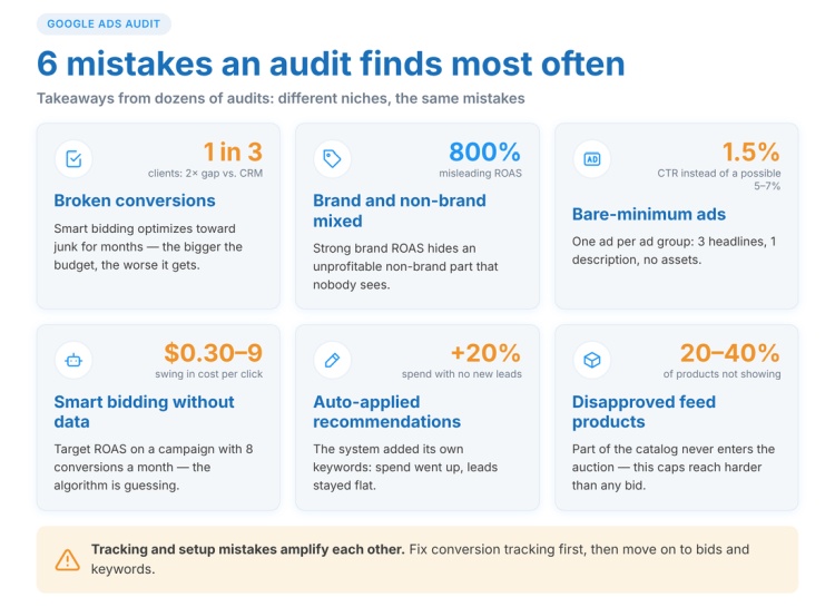 What mistakes will a Google Ads audit reveal?